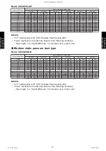 Preview for 409 page of Fujitsu ABYG18KRTA Design & Technical Manual