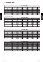 Preview for 410 page of Fujitsu ABYG18KRTA Design & Technical Manual