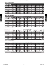 Preview for 413 page of Fujitsu ABYG18KRTA Design & Technical Manual