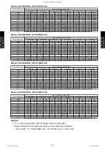 Preview for 414 page of Fujitsu ABYG18KRTA Design & Technical Manual