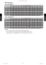 Preview for 415 page of Fujitsu ABYG18KRTA Design & Technical Manual