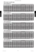 Preview for 421 page of Fujitsu ABYG18KRTA Design & Technical Manual