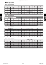 Preview for 423 page of Fujitsu ABYG18KRTA Design & Technical Manual