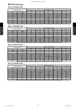 Preview for 425 page of Fujitsu ABYG18KRTA Design & Technical Manual