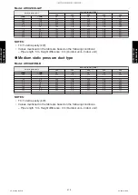 Preview for 426 page of Fujitsu ABYG18KRTA Design & Technical Manual