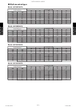 Preview for 427 page of Fujitsu ABYG18KRTA Design & Technical Manual