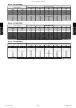 Preview for 428 page of Fujitsu ABYG18KRTA Design & Technical Manual