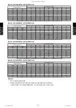 Preview for 431 page of Fujitsu ABYG18KRTA Design & Technical Manual