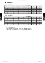 Preview for 432 page of Fujitsu ABYG18KRTA Design & Technical Manual