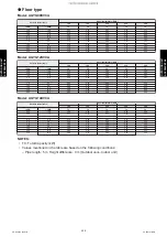 Preview for 433 page of Fujitsu ABYG18KRTA Design & Technical Manual