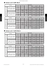 Preview for 435 page of Fujitsu ABYG18KRTA Design & Technical Manual