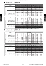 Preview for 436 page of Fujitsu ABYG18KRTA Design & Technical Manual