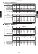 Preview for 437 page of Fujitsu ABYG18KRTA Design & Technical Manual