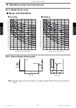 Preview for 440 page of Fujitsu ABYG18KRTA Design & Technical Manual