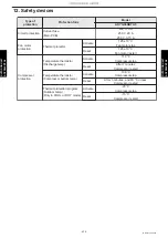 Preview for 442 page of Fujitsu ABYG18KRTA Design & Technical Manual