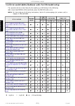 Preview for 76 page of Fujitsu ABYG18KRTA Service Manual