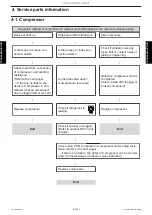 Preview for 120 page of Fujitsu ABYG18KRTA Service Manual