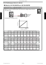 Preview for 133 page of Fujitsu ABYG18KRTA Service Manual