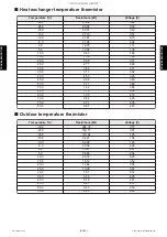 Preview for 137 page of Fujitsu ABYG18KRTA Service Manual