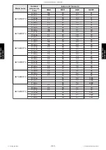 Preview for 145 page of Fujitsu ABYG18KRTA Service Manual