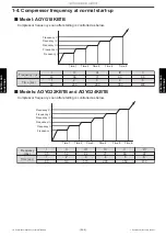 Preview for 148 page of Fujitsu ABYG18KRTA Service Manual