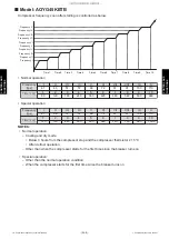 Preview for 150 page of Fujitsu ABYG18KRTA Service Manual