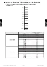 Preview for 153 page of Fujitsu ABYG18KRTA Service Manual