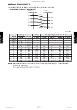 Preview for 161 page of Fujitsu ABYG18KRTA Service Manual