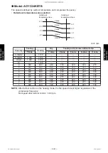 Preview for 162 page of Fujitsu ABYG18KRTA Service Manual