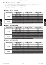 Preview for 181 page of Fujitsu ABYG18KRTA Service Manual