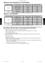 Preview for 182 page of Fujitsu ABYG18KRTA Service Manual