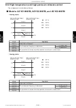 Preview for 184 page of Fujitsu ABYG18KRTA Service Manual