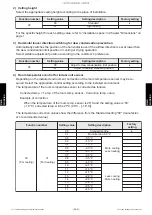 Preview for 190 page of Fujitsu ABYG18KRTA Service Manual