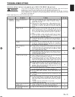 Preview for 15 page of Fujitsu ABYG18LVTB Operating Manua