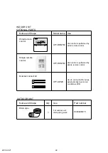 Preview for 22 page of Fujitsu ABYG24LVTA Service Manual