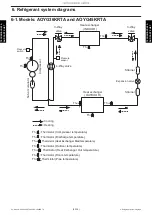 Preview for 32 page of Fujitsu ABYG36KRTA Service Manual