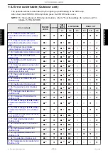 Preview for 42 page of Fujitsu ABYG36KRTA Service Manual