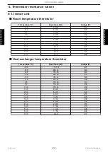 Preview for 98 page of Fujitsu ABYG36KRTA Service Manual