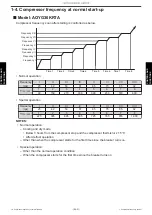 Preview for 109 page of Fujitsu ABYG36KRTA Service Manual