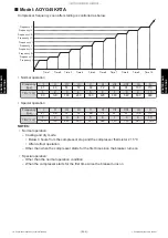 Preview for 110 page of Fujitsu ABYG36KRTA Service Manual