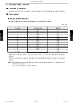 Preview for 118 page of Fujitsu ABYG36KRTA Service Manual