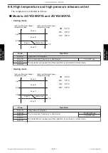 Preview for 137 page of Fujitsu ABYG36KRTA Service Manual