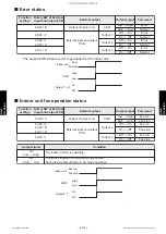 Preview for 159 page of Fujitsu ABYG36KRTA Service Manual