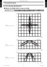 Предварительный просмотр 15 страницы Fujitsu ACUH09LUAS1 Design & Technical Manual