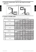 Предварительный просмотр 86 страницы Fujitsu ACUH09LUAS1 Design & Technical Manual