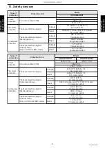 Предварительный просмотр 95 страницы Fujitsu ACUH09LUAS1 Design & Technical Manual