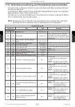 Preview for 136 page of Fujitsu ACUH09LUAS1 Service Manual