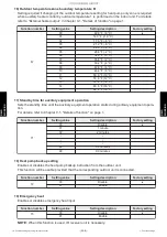 Preview for 152 page of Fujitsu ACUH09LUAS1 Service Manual