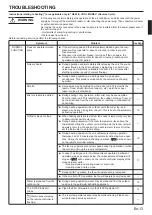 Preview for 13 page of Fujitsu ACY71UIA-LM Operating Manual