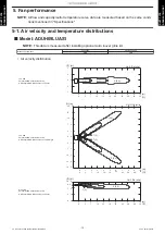 Предварительный просмотр 17 страницы Fujitsu ADUH09LUAS1 Design & Technical Manual